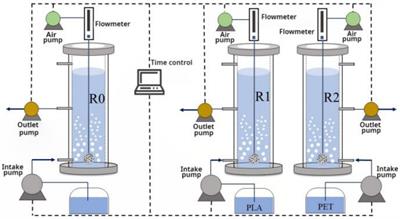 The impacts of biodegradable and non-biodegradable microplastic on the performance and microbial community characterization of aerobic granular sludge